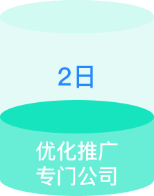 一站式服务