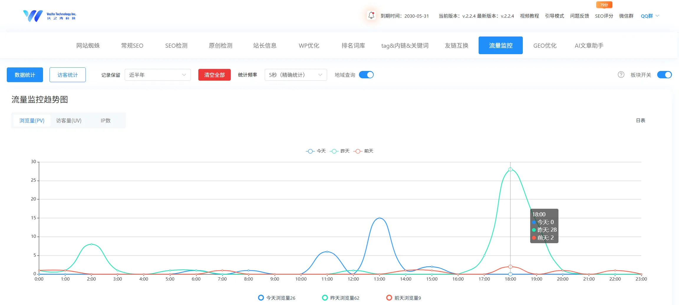 WordPress流量监控趋势图