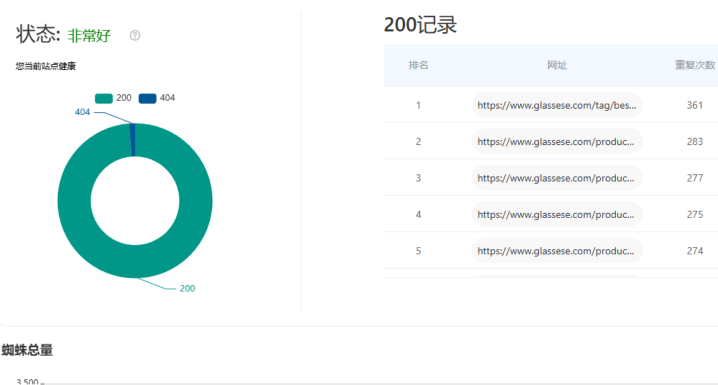 访客分析系统截图3