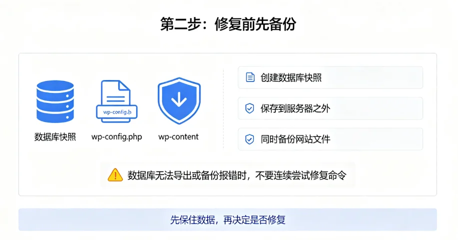 WordPress 数据库表损坏怎么办?先备份,再按步骤排查 WordPress 数据库表损坏怎么办?先备份,再按步骤排查