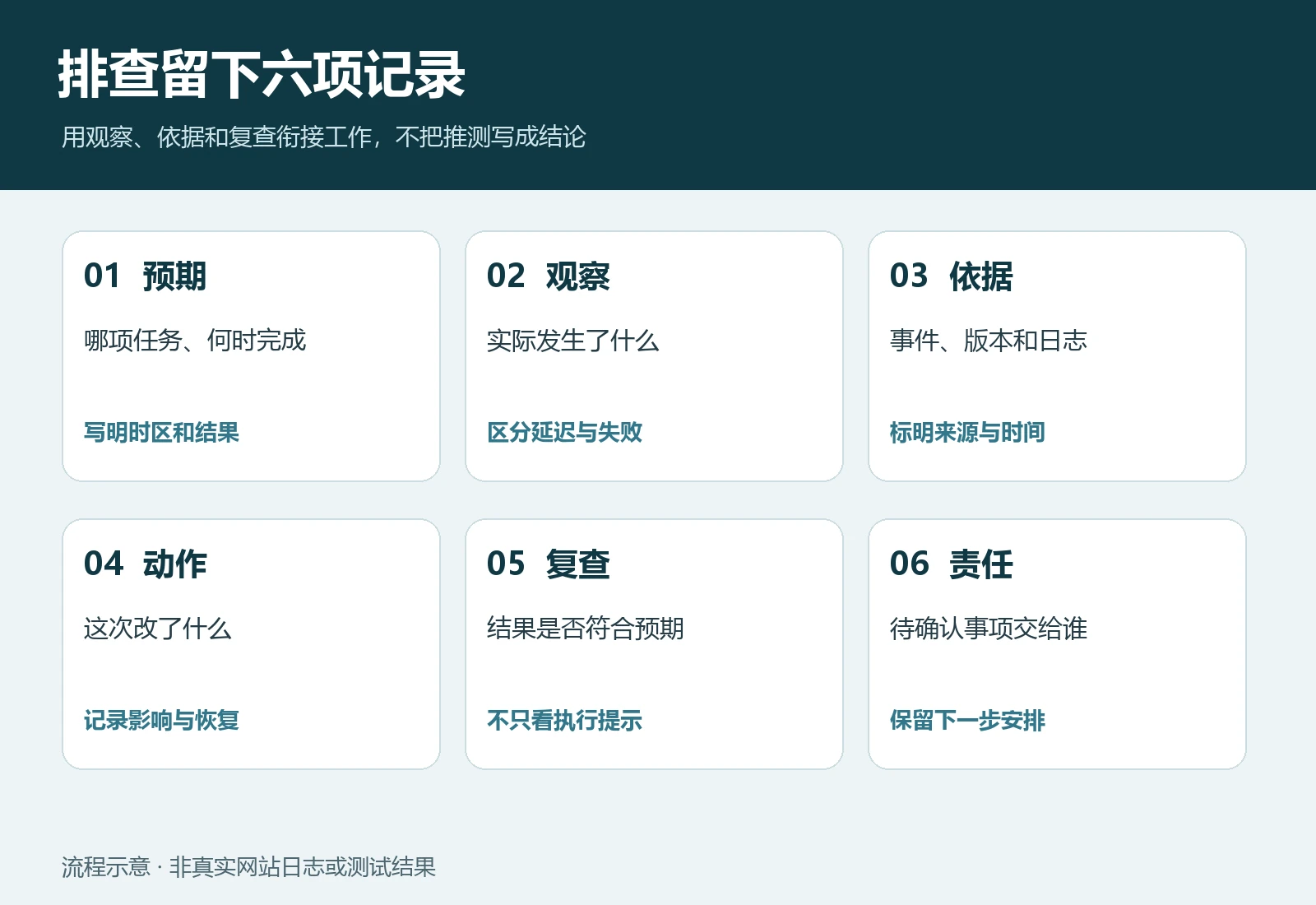 WordPress 定时任务为什么延迟?从访问触发到执行记录的核对方法 WordPress 定时任务为什么延迟?从访问触发到执行记录的核对方法