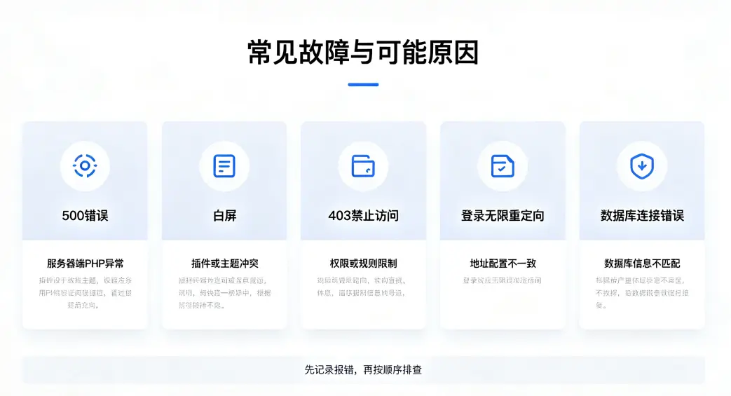 WordPress后台无法打开?别急,按这个顺序排查,九成问题自己就能修 WordPress后台无法打开?别急,按这个顺序排查,九成问题自己就能修