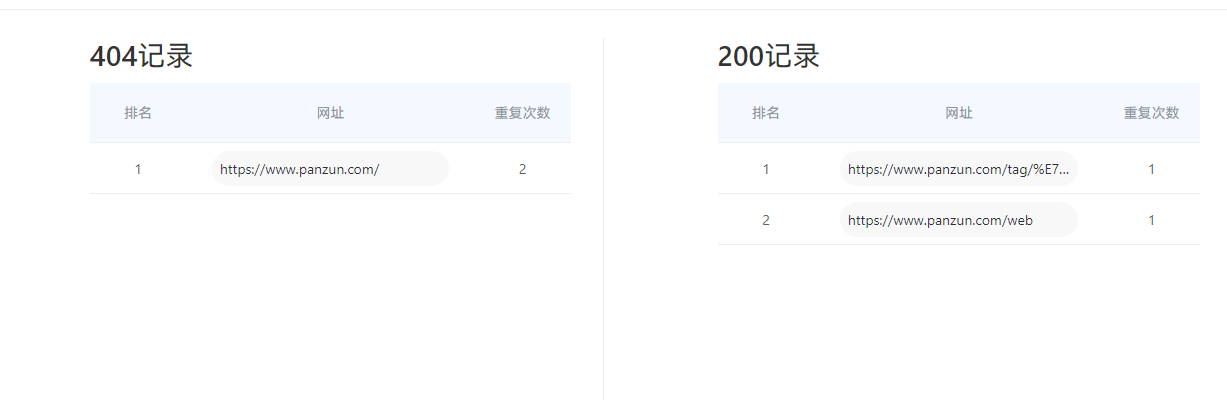 蜘蛛插件404&nbsp;和200&nbsp;收集是反的配图