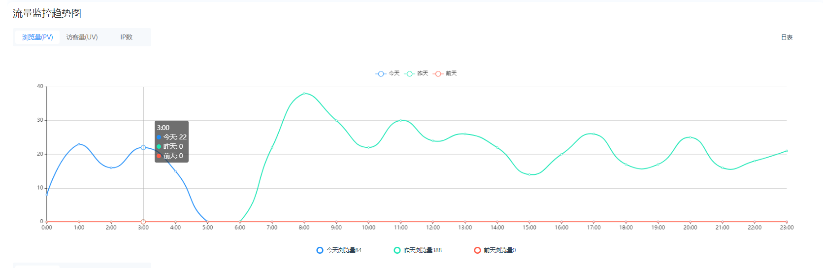 网站蜘蛛显示错误查询不了配图
