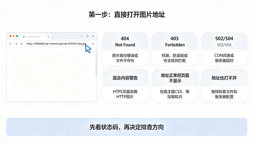 WordPress 图片不显示怎么办?按这 5 步快速排查-图1 WordPress 图片不显示怎么办?按这 5 步快速排查-图1