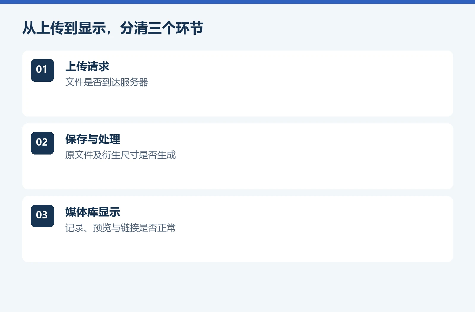WordPress 图片上传失败,应该从哪里查起? WordPress 图片上传失败,应该从哪里查起?
