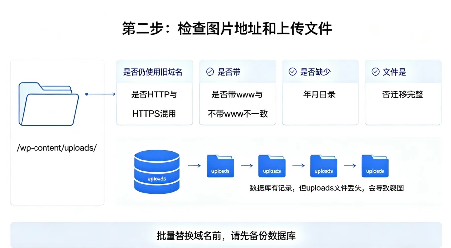WordPress 图片不显示怎么办?按这 5 步快速排查-图2 WordPress 图片不显示怎么办?按这 5 步快速排查-图2
