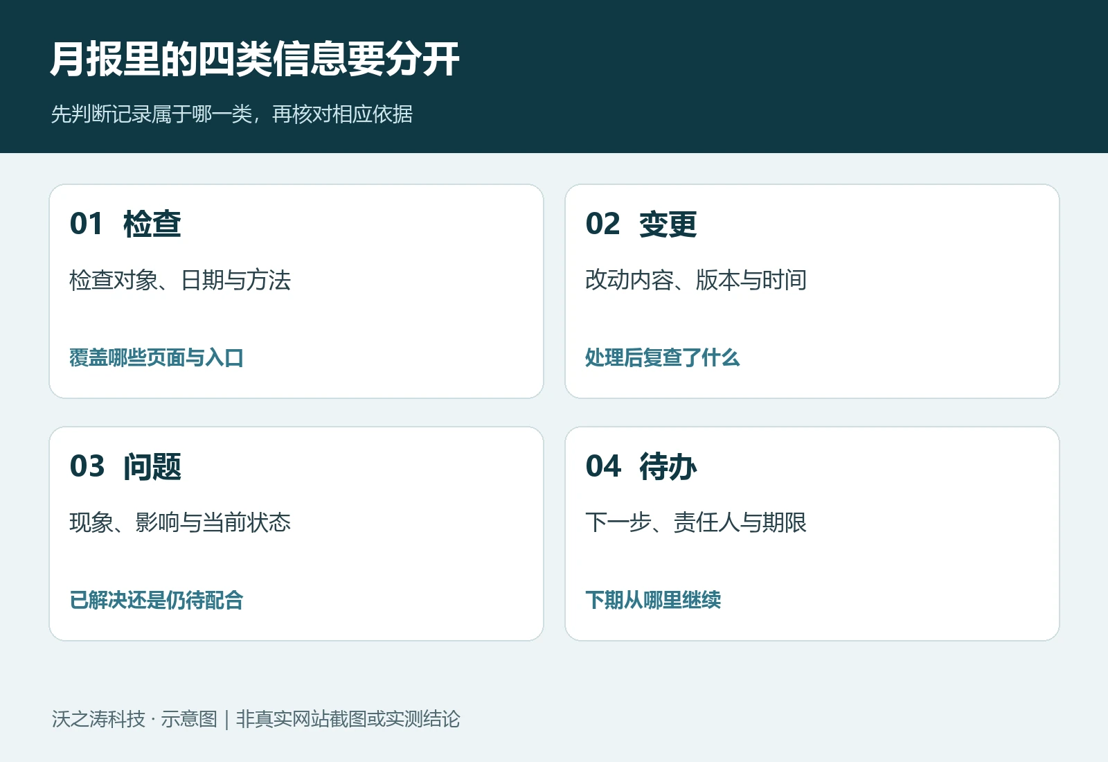 WordPress 网站维护月报怎么看?企业应核对哪些处理结果 WordPress 网站维护月报怎么看?企业应核对哪些处理结果