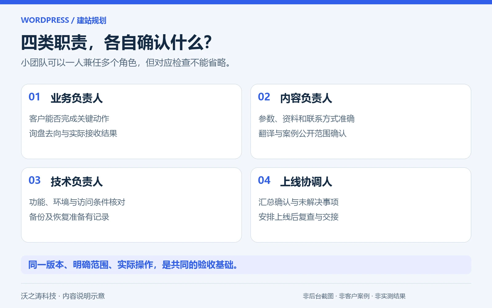 WordPress 网站上线前谁来确认?企业验收分工与问题清单 WordPress 网站上线前谁来确认?企业验收分工与问题清单