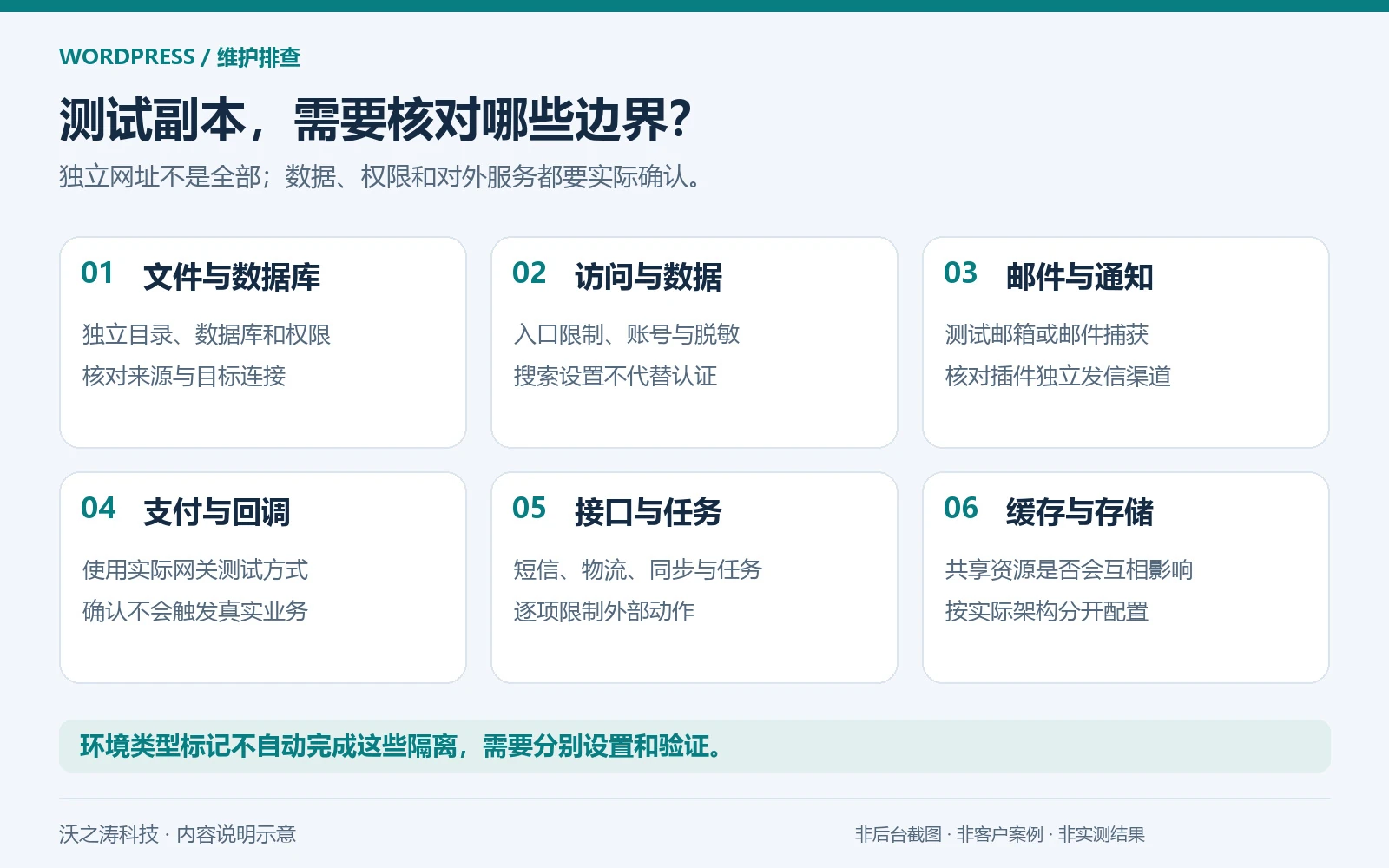 WordPress 测试环境怎么搭建?上线前的隔离与验证清单 WordPress 测试环境怎么搭建?上线前的隔离与验证清单
