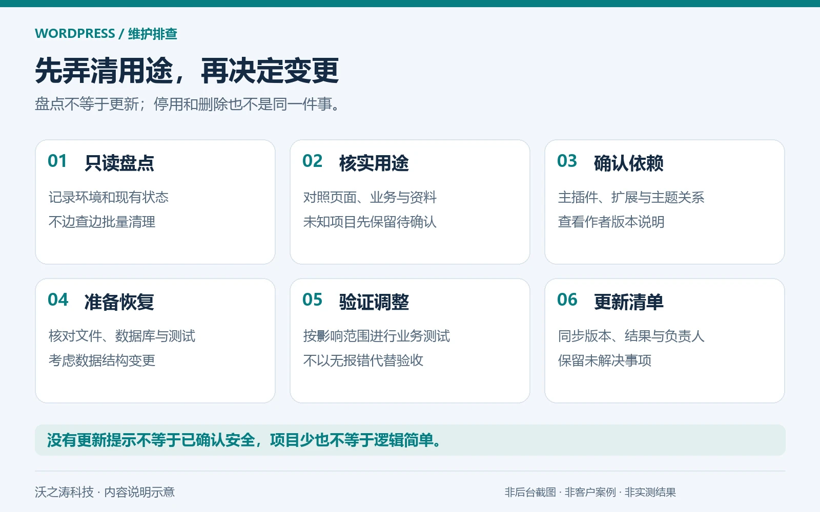 WordPress 插件清单怎么整理?版本、用途与授权核对方法 WordPress 插件清单怎么整理?版本、用途与授权核对方法