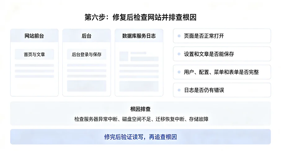 WordPress 数据库表损坏怎么办?先备份,再按步骤排查 WordPress 数据库表损坏怎么办?先备份,再按步骤排查