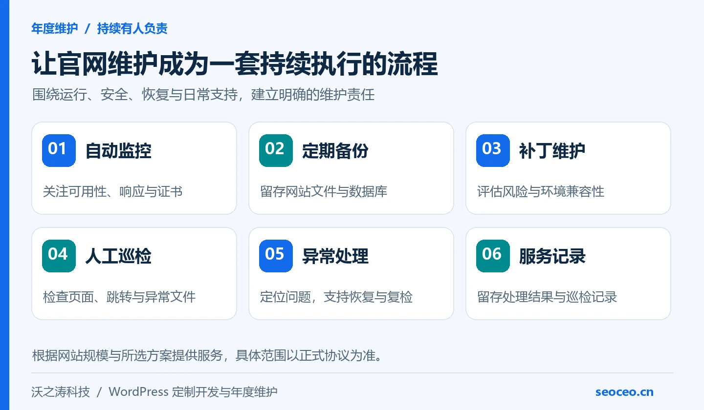 PHP2Shell 两个严重漏洞已修复：WordPress 企业官网如何排查与维护？