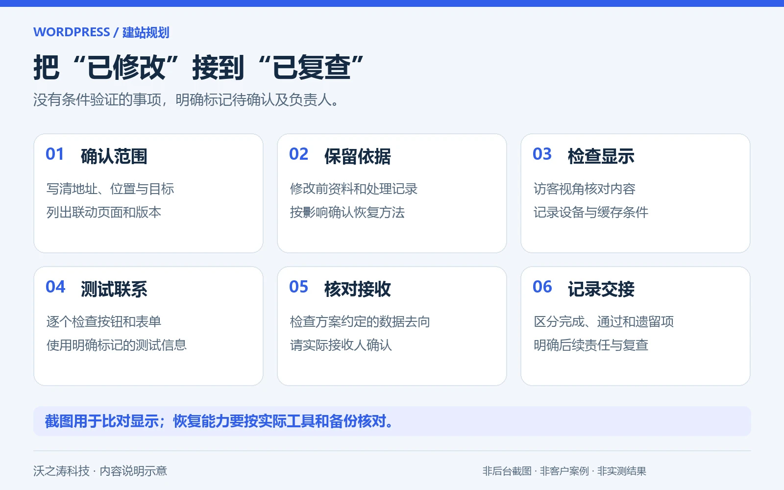 WordPress 网站内容修改后，企业怎样确认没有影响询盘？