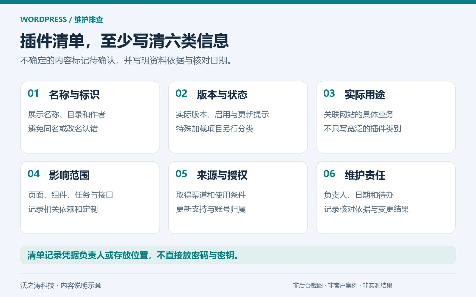 WordPress 插件清单怎么整理?版本、用途与授权核对方法 WordPress 插件清单怎么整理?版本、用途与授权核对方法