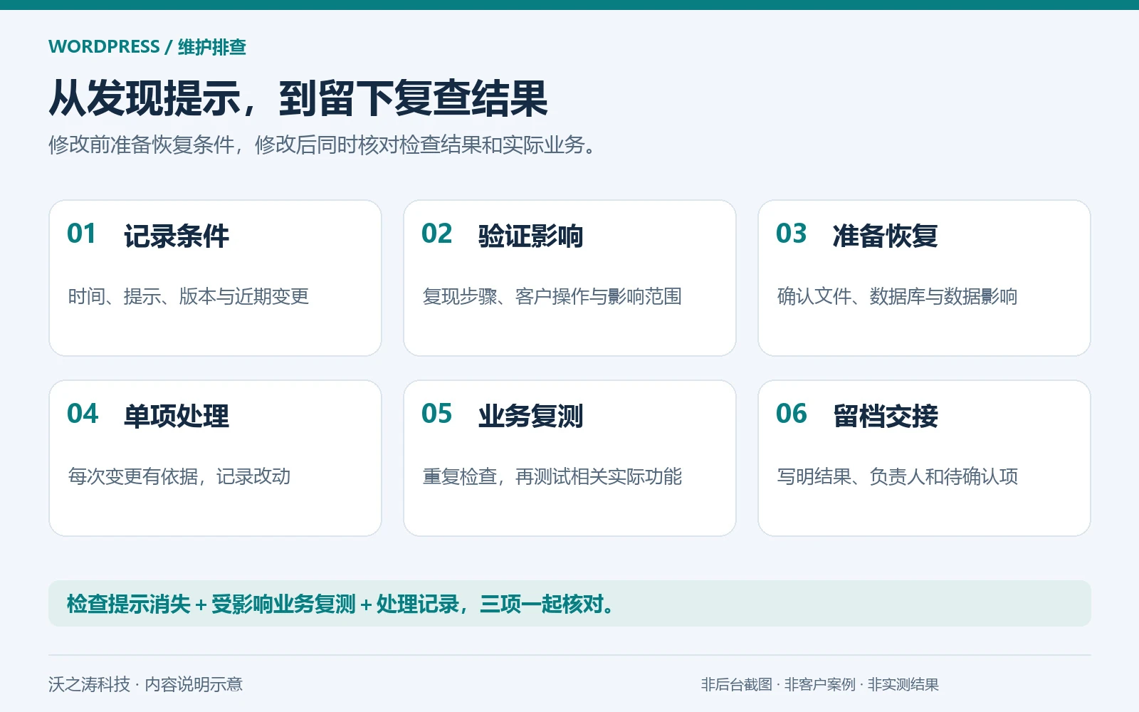 WordPress 网站健康检查怎么看?先区分提示、故障与处理优先级 WordPress 网站健康检查怎么看?先区分提示、故障与处理优先级