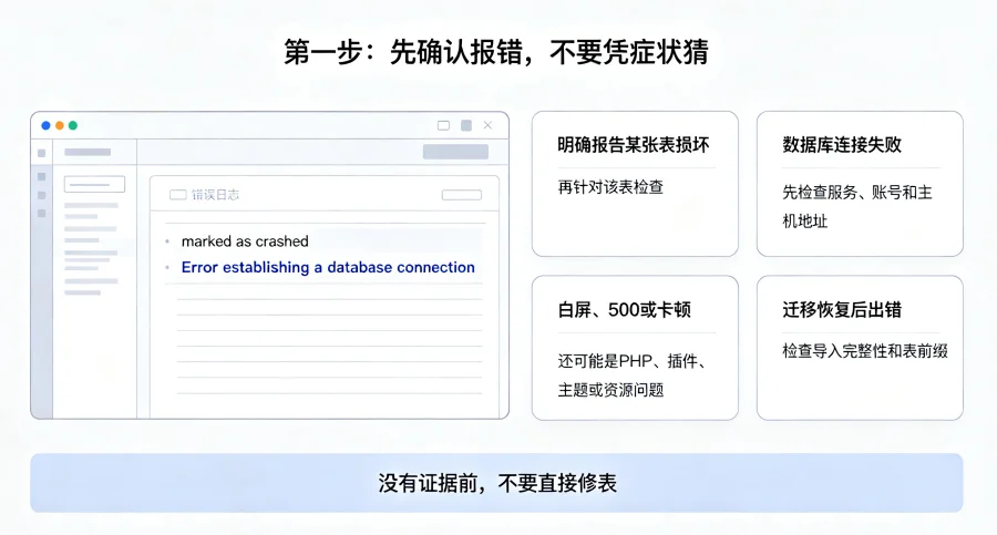 WordPress 数据库表损坏怎么办?先备份,再按步骤排查 WordPress 数据库表损坏怎么办?先备份,再按步骤排查