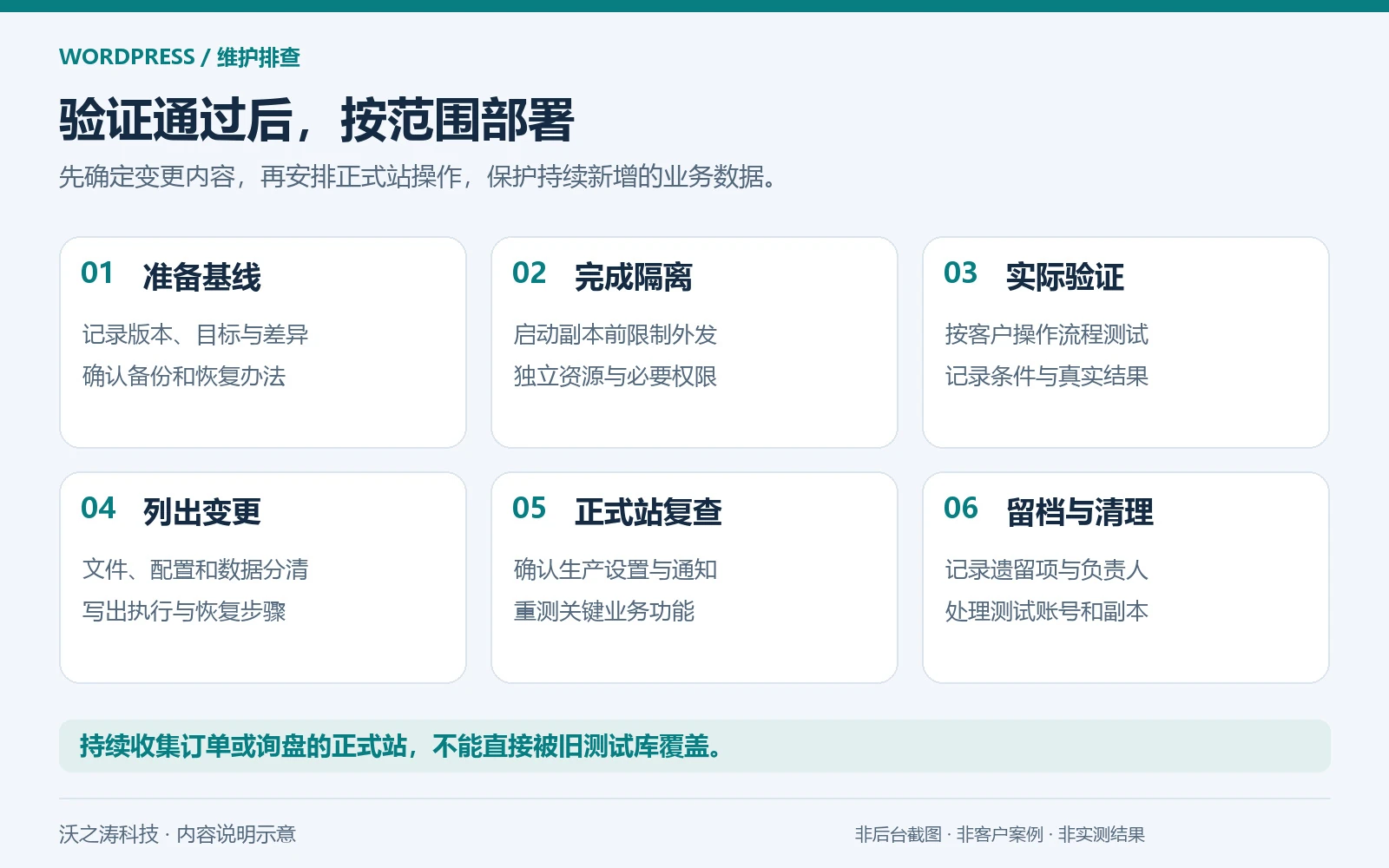 WordPress 测试环境怎么搭建?上线前的隔离与验证清单 WordPress 测试环境怎么搭建?上线前的隔离与验证清单