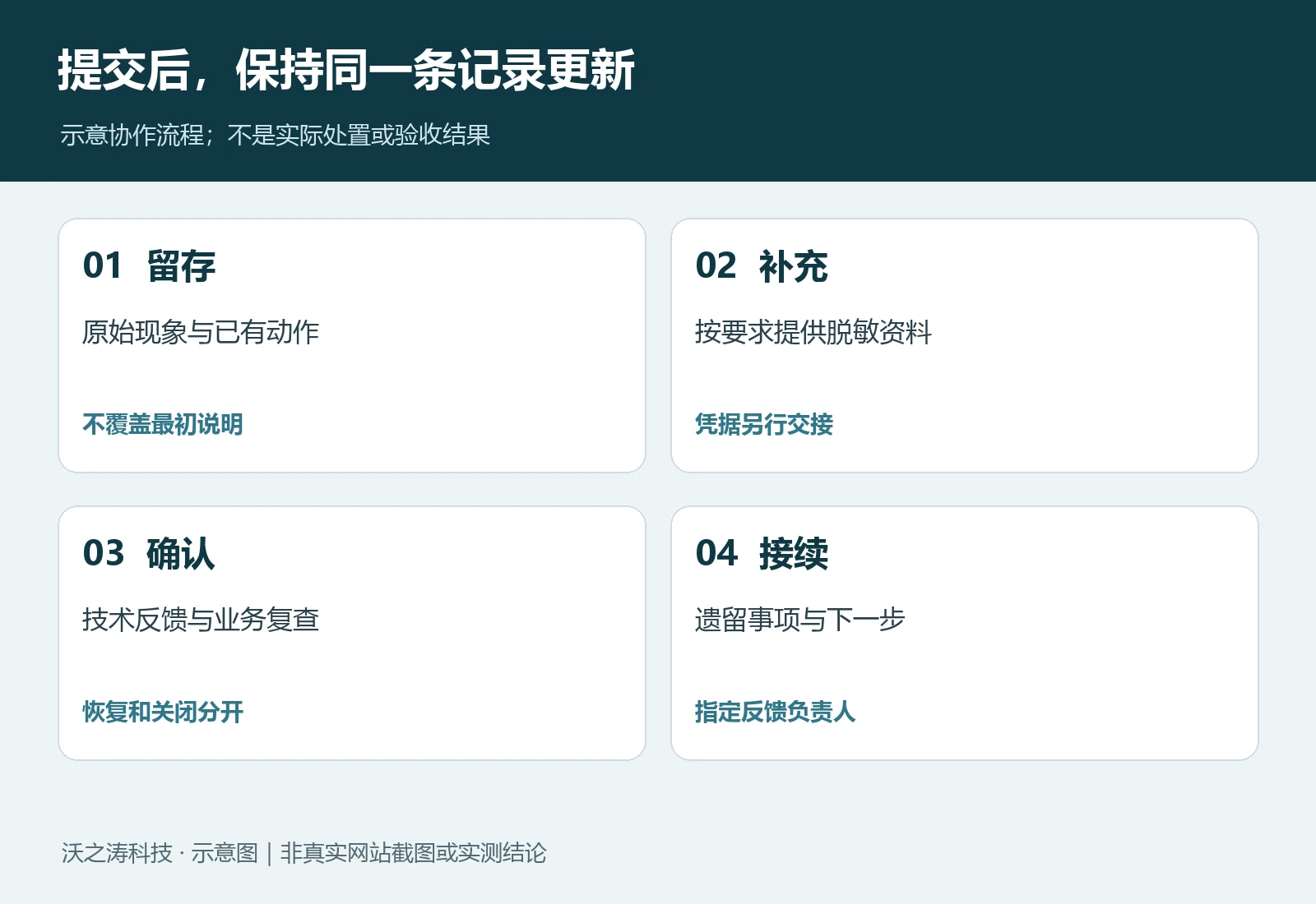 WordPress 网站报障时，企业要提供哪些资料？