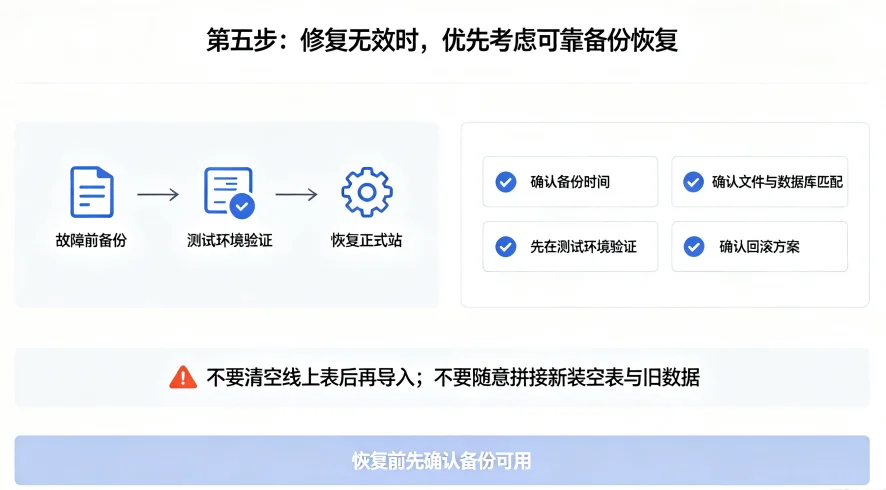 WordPress 数据库表损坏怎么办?先备份,再按步骤排查 WordPress 数据库表损坏怎么办?先备份,再按步骤排查