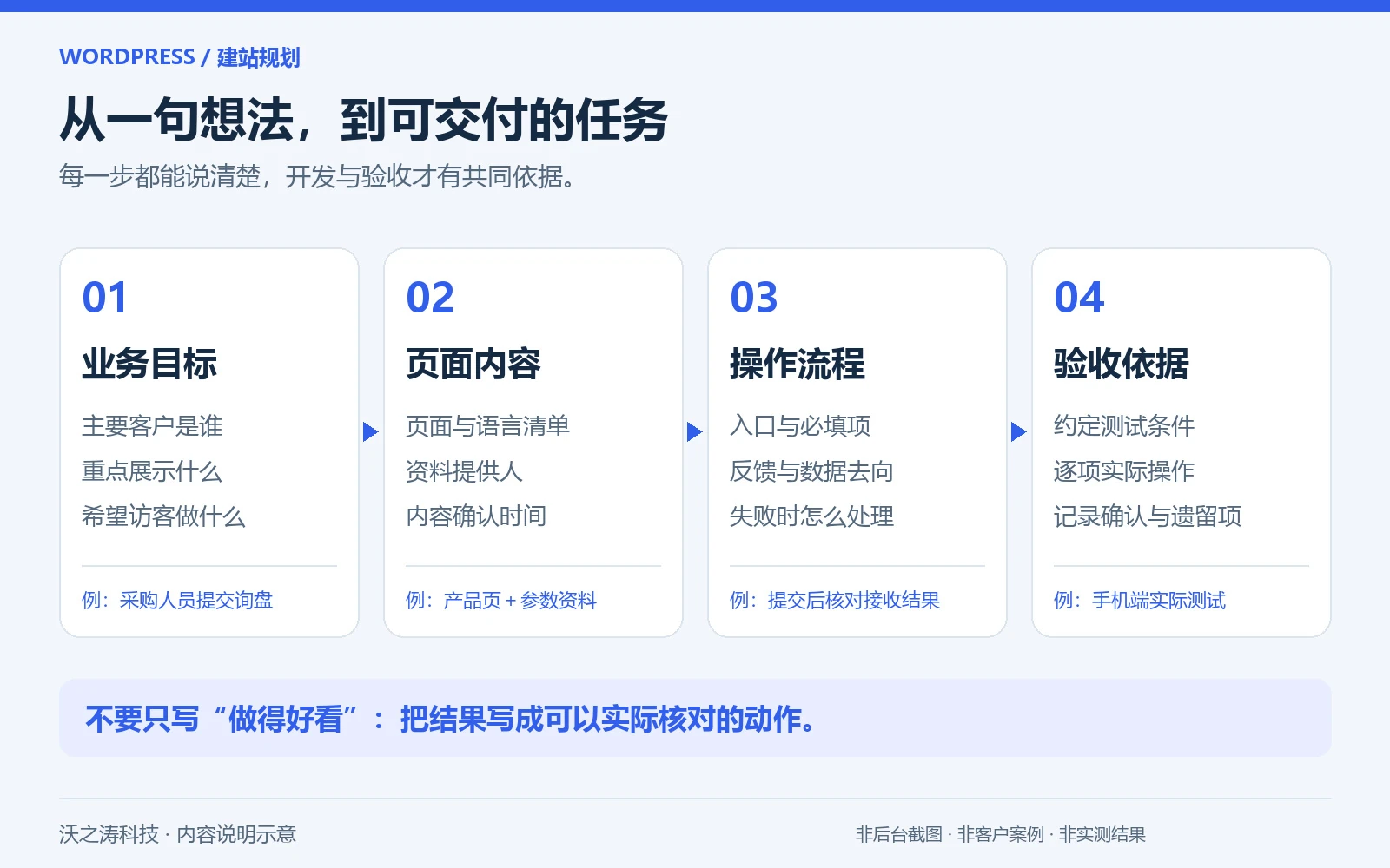 WordPress 建站需求文档怎么写?把页面、功能与验收标准说清楚 WordPress 建站需求文档怎么写?把页面、功能与验收标准说清楚