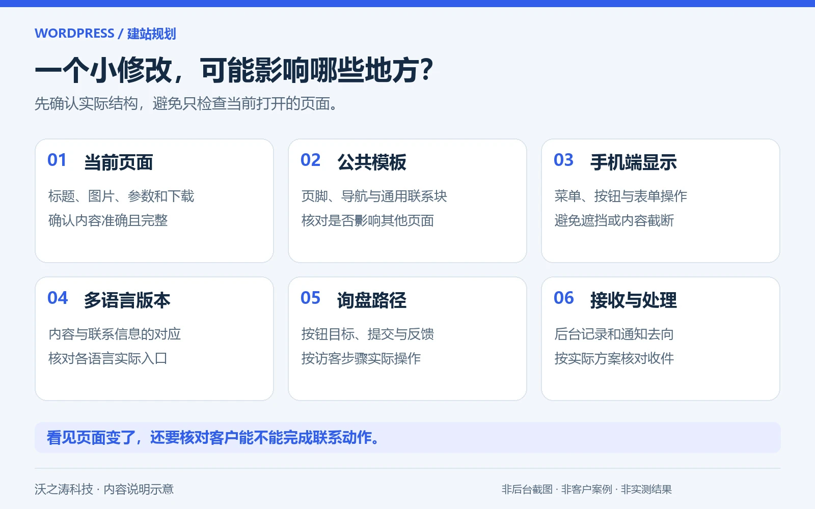 WordPress 网站内容修改后，企业怎样确认没有影响询盘？