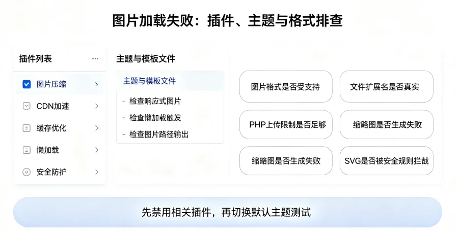 WordPress 图片不显示怎么办?按这 5 步快速排查-图5 WordPress 图片不显示怎么办?按这 5 步快速排查-图5