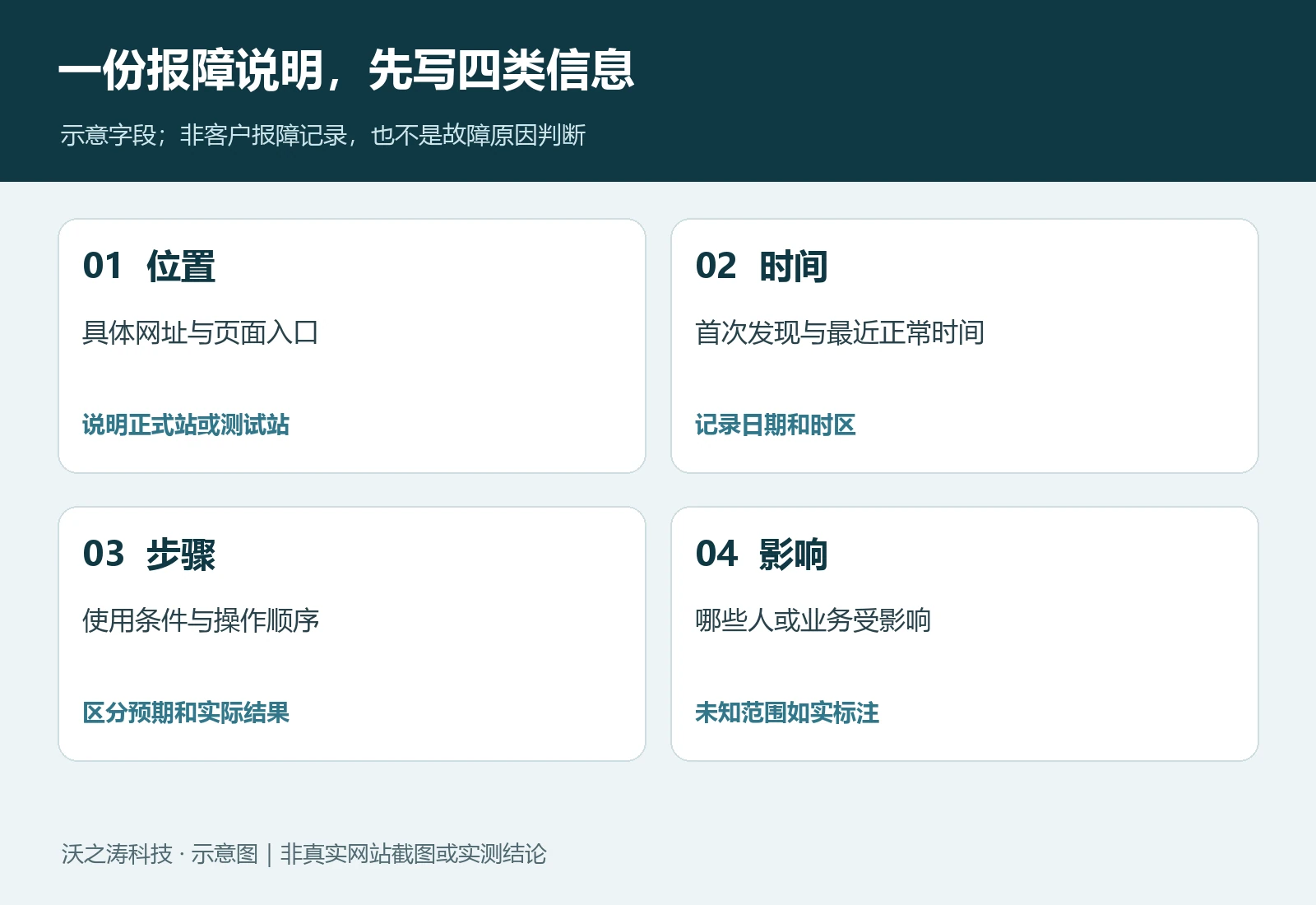 WordPress 网站报障时，企业要提供哪些资料？
