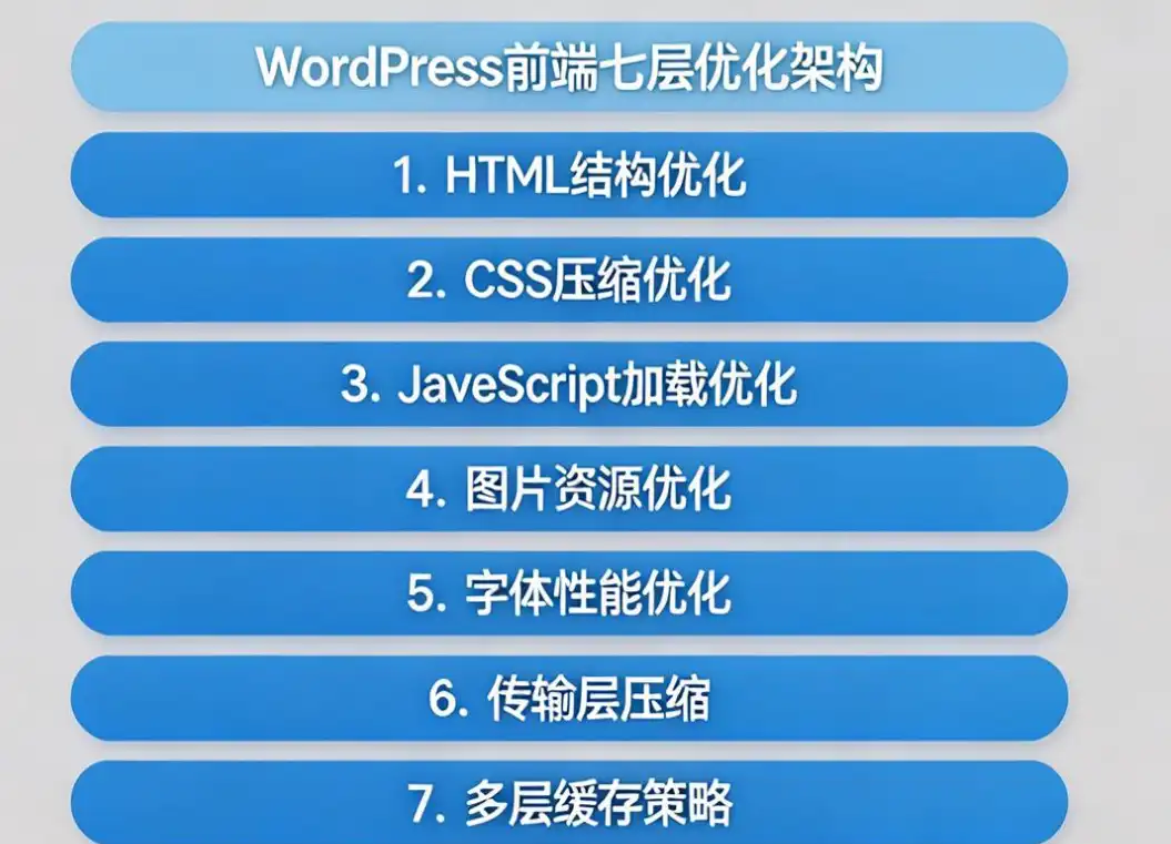 WordPress 独立站前端代码压缩与优化的完整指南