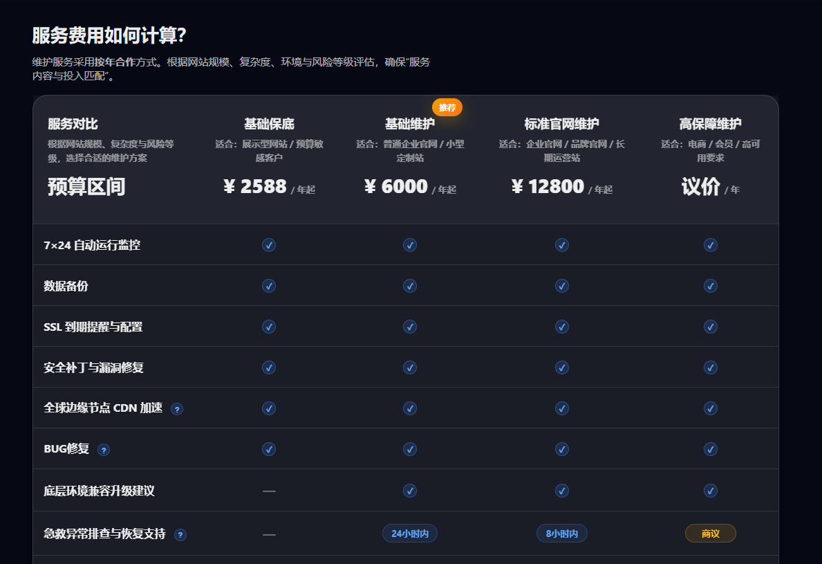 wordpress 网站维护还可以有哪些技术服务-图2 wordpress 网站维护还可以有哪些技术服务-图2