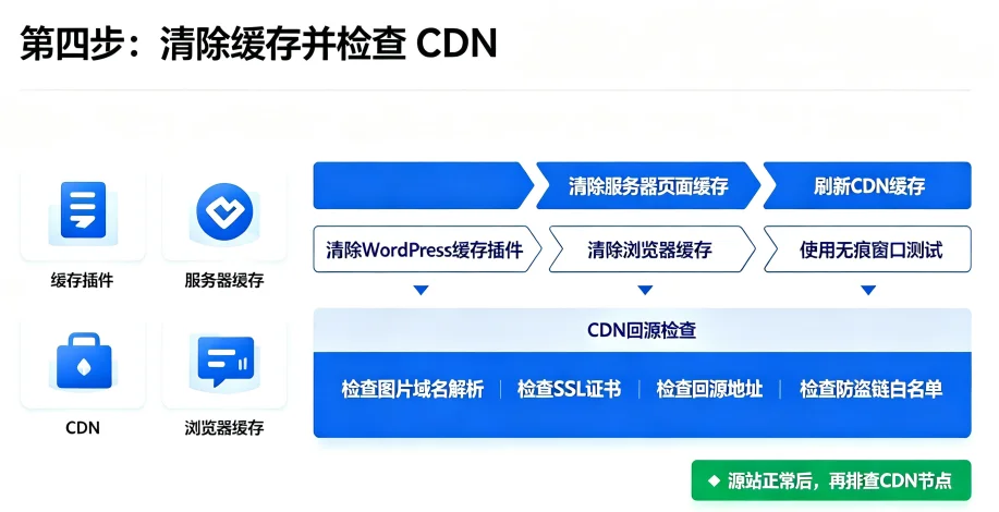 WordPress 图片不显示怎么办?按这 5 步快速排查-图4 WordPress 图片不显示怎么办?按这 5 步快速排查-图4