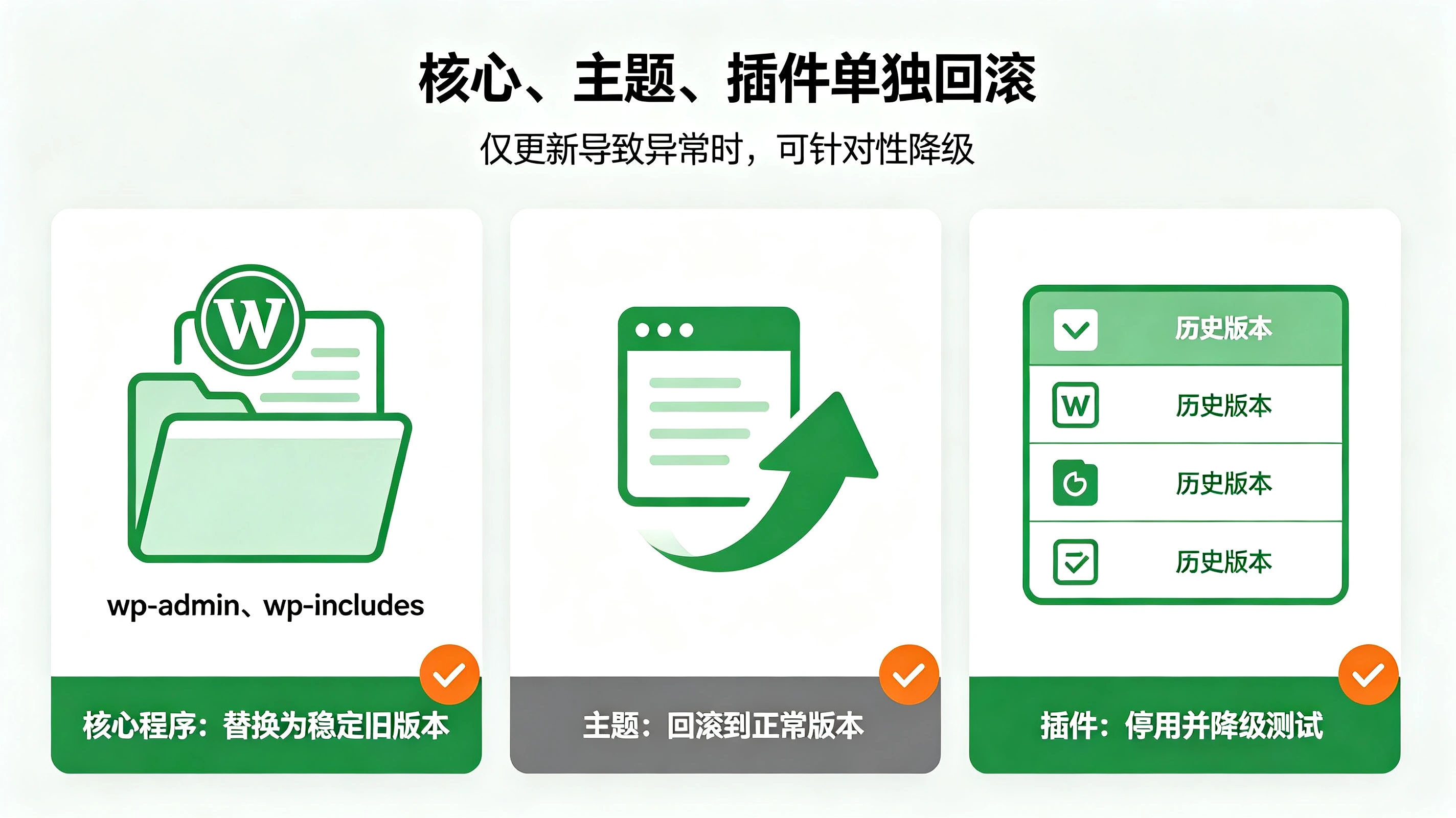 WordPress网站恢复到之前版本的解决方案 WordPress网站恢复到之前版本的解决方案