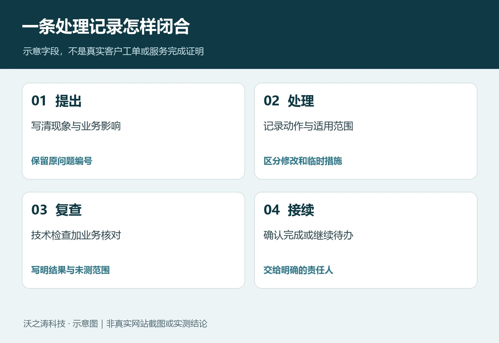 WordPress 网站维护月报怎么看?企业应核对哪些处理结果 WordPress 网站维护月报怎么看?企业应核对哪些处理结果