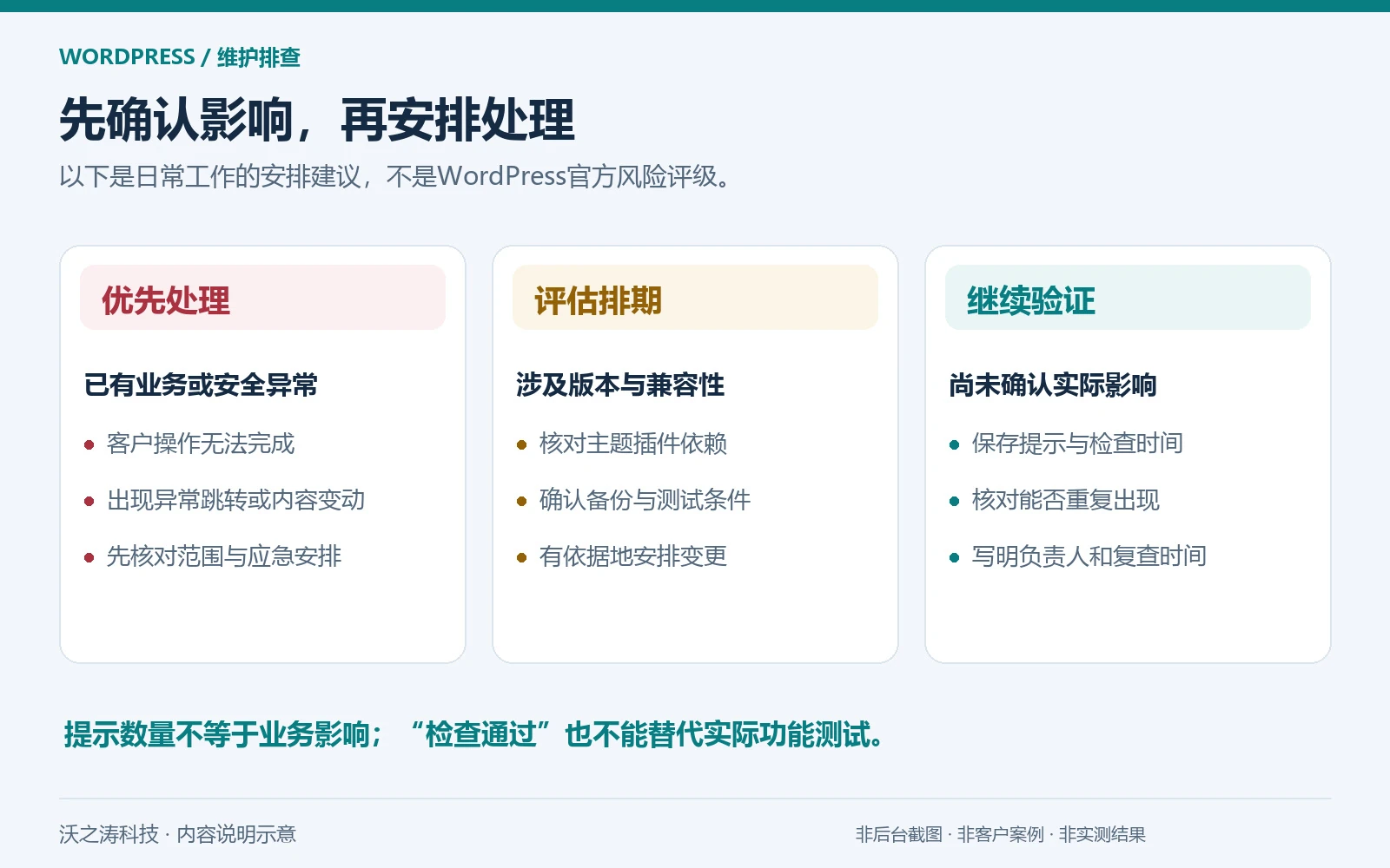 WordPress 网站健康检查怎么看?先区分提示、故障与处理优先级 WordPress 网站健康检查怎么看?先区分提示、故障与处理优先级