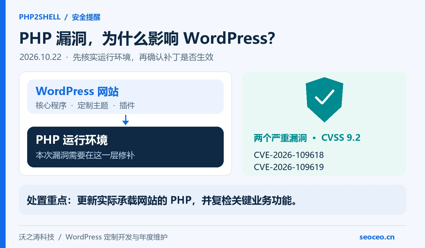 PHP2Shell 两个严重漏洞已修复：WordPress 企业官网如何排查与维护？